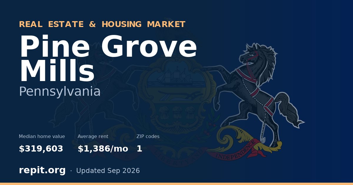 Pine Grove Mills, PA real estate and housing market — median home value $319,603, average rent $1,386/mo, 1 ZIP code