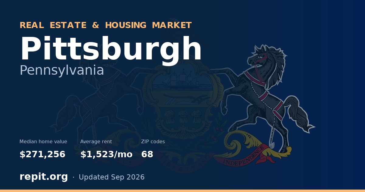 Pittsburgh, PA real estate and housing market — median home value $271,256, average rent $1,523/mo, 68 ZIP codes