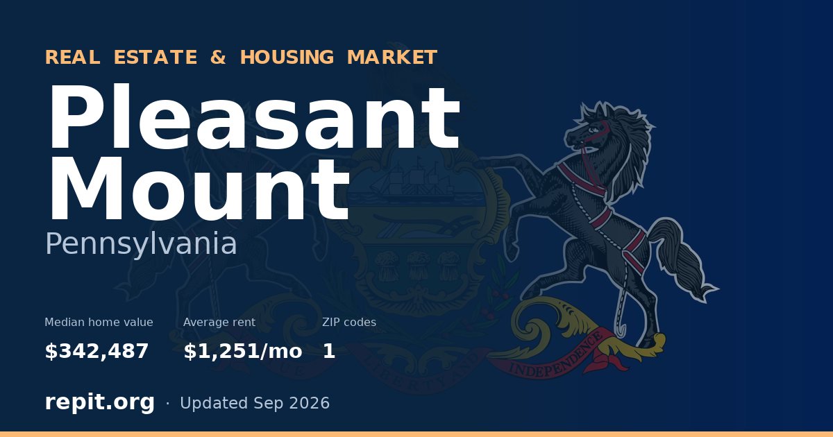 Pleasant Mount, PA real estate and housing market — median home value $342,487, average rent $1,251/mo, 1 ZIP code