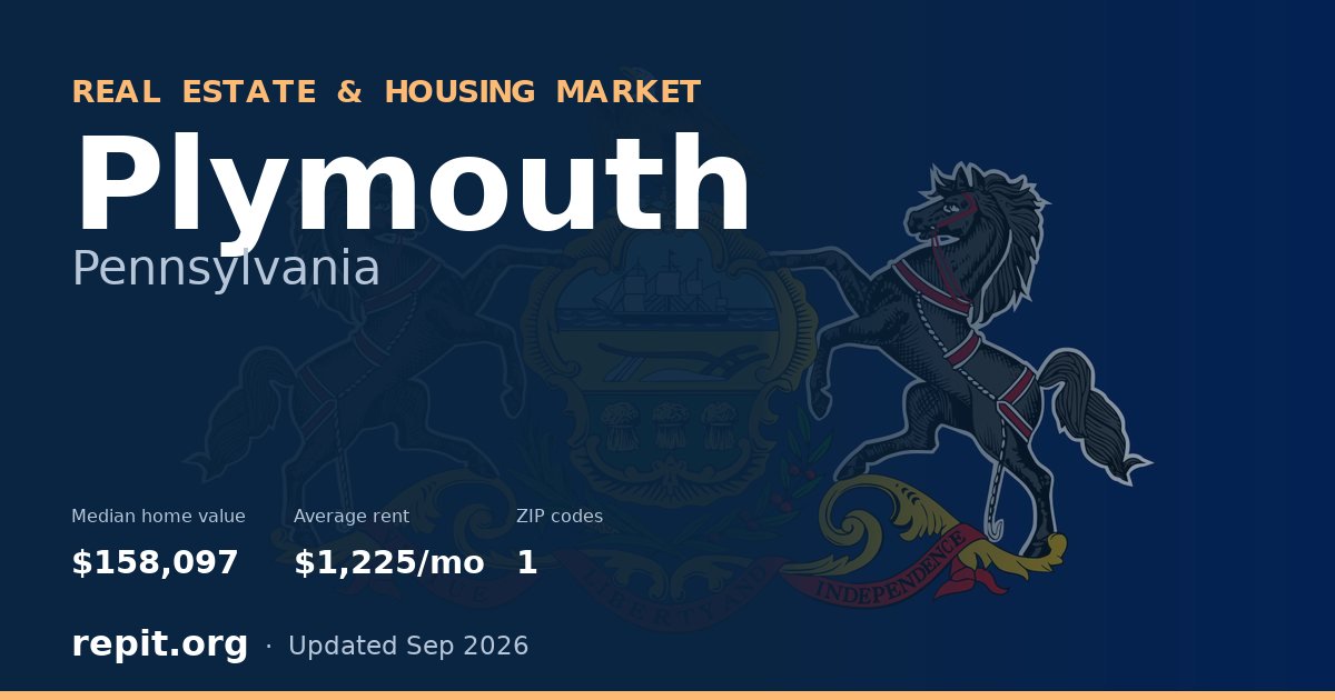 Plymouth, PA real estate and housing market — median home value $158,097, average rent $1,225/mo, 1 ZIP code