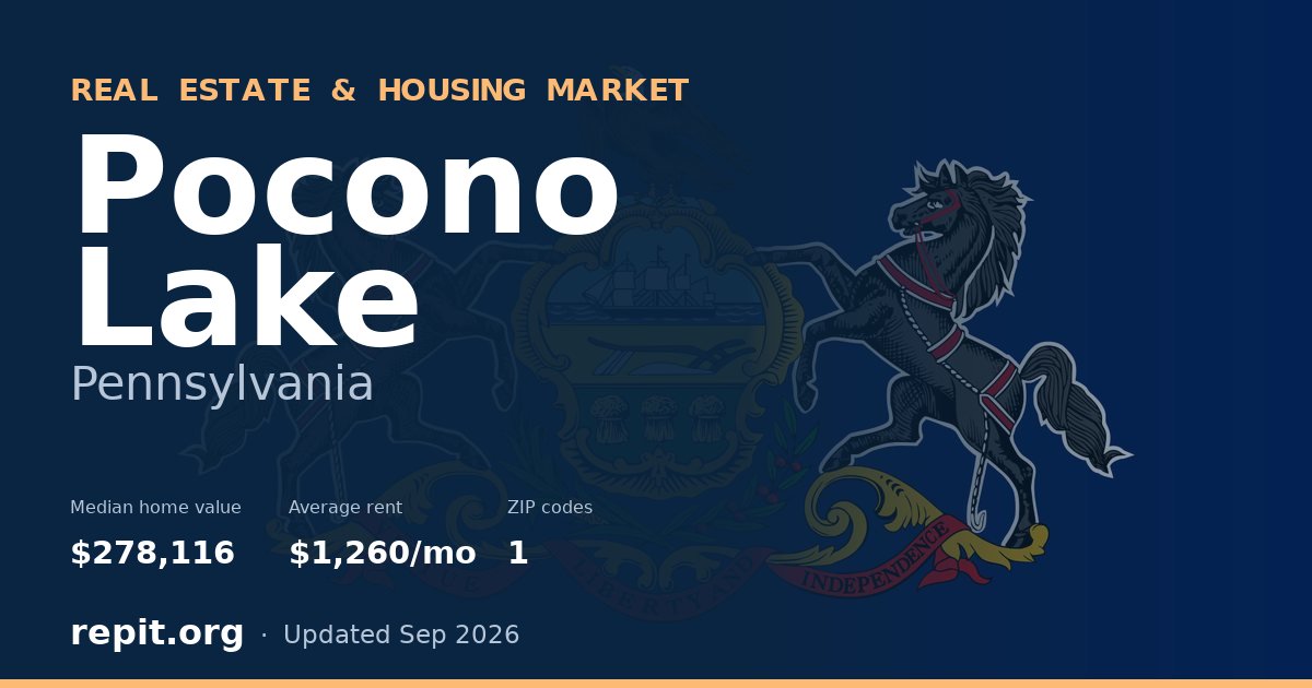 Pocono Lake, PA real estate and housing market — median home value $278,116, average rent $1,260/mo, 1 ZIP code