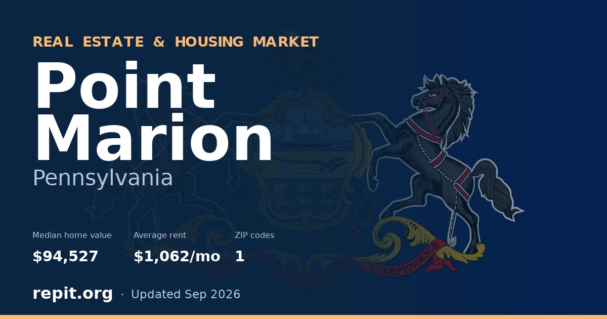 Point Marion, PA real estate and housing market — median home value $94,527, average rent $1,062/mo, 1 ZIP code