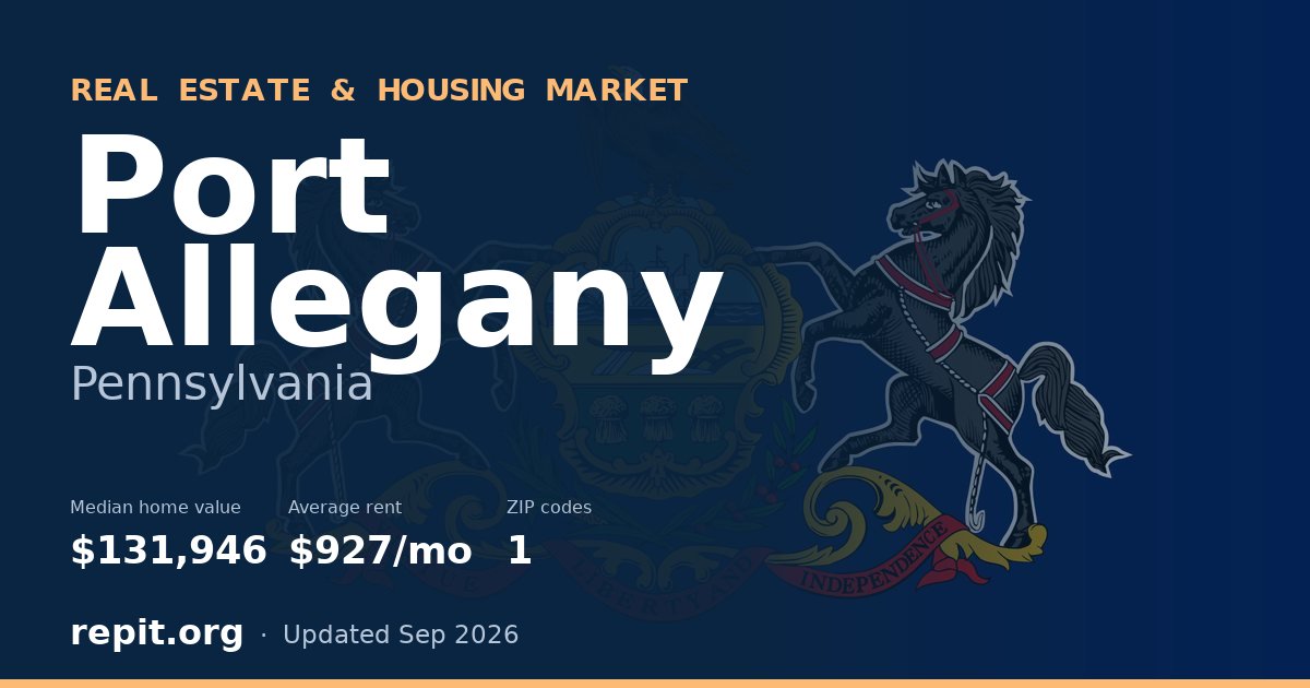 Port Allegany, PA real estate and housing market — median home value $131,946, average rent $927/mo, 1 ZIP code