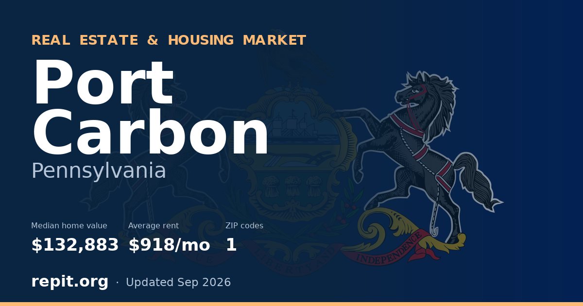 Port Carbon, PA real estate and housing market — median home value $132,883, average rent $918/mo, 1 ZIP code