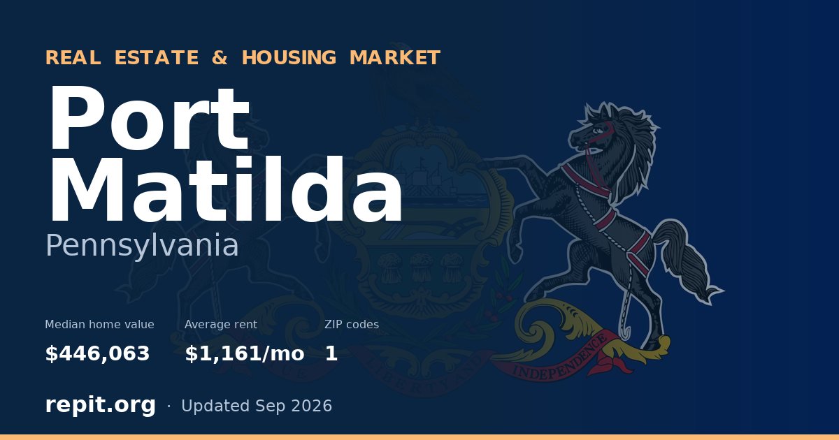 Port Matilda, PA real estate and housing market — median home value $446,063, average rent $1,161/mo, 1 ZIP code