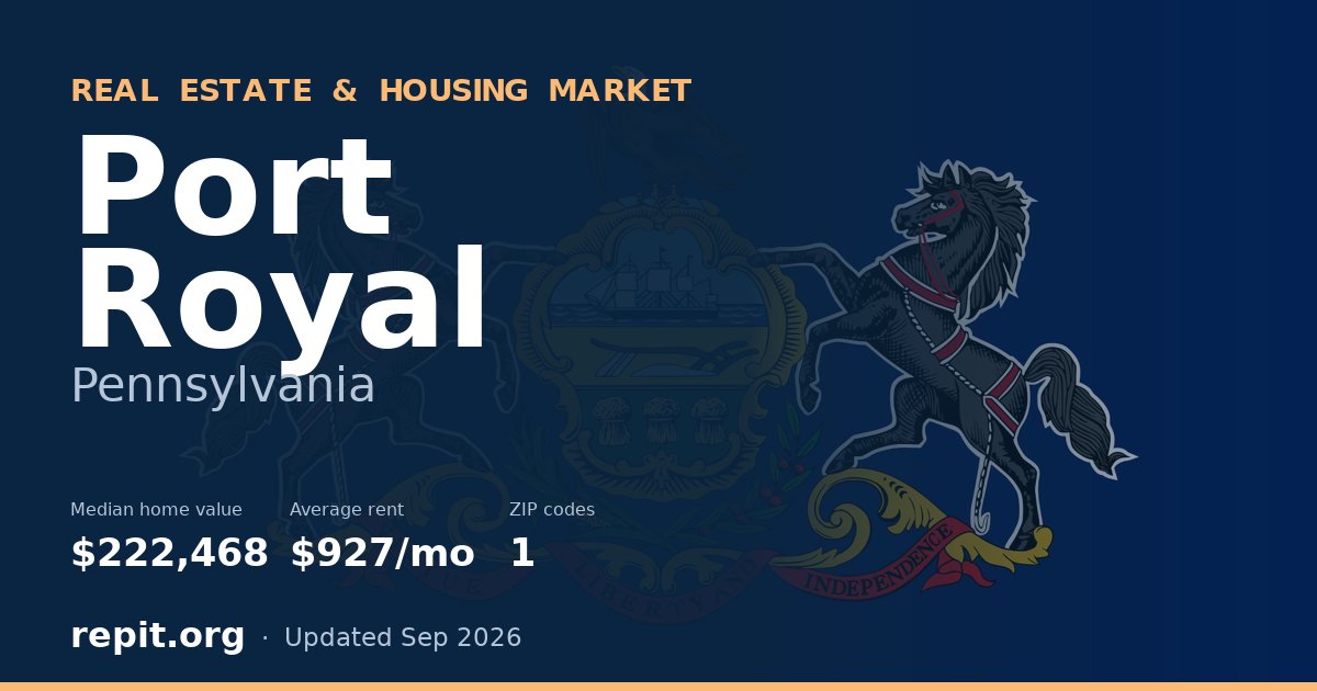 Port Royal, PA real estate and housing market — median home value $222,468, average rent $927/mo, 1 ZIP code