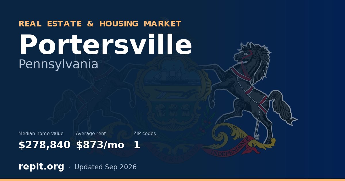 Portersville, PA real estate and housing market — median home value $278,840, average rent $873/mo, 1 ZIP code