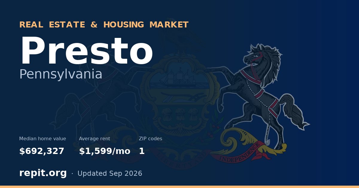 Presto, PA real estate and housing market — median home value $692,327, average rent $1,599/mo, 1 ZIP code