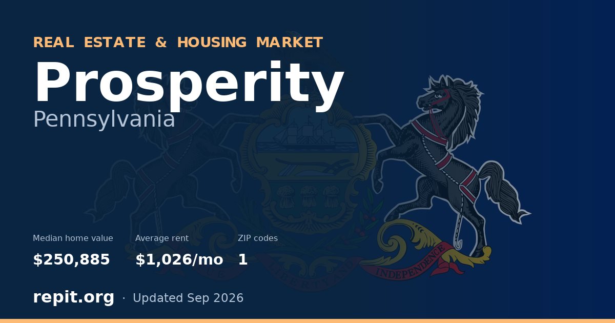 Prosperity, PA real estate and housing market — median home value $250,885, average rent $1,026/mo, 1 ZIP code