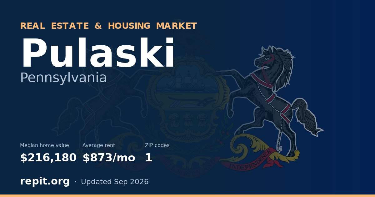 Pulaski, PA real estate and housing market — median home value $216,180, average rent $873/mo, 1 ZIP code