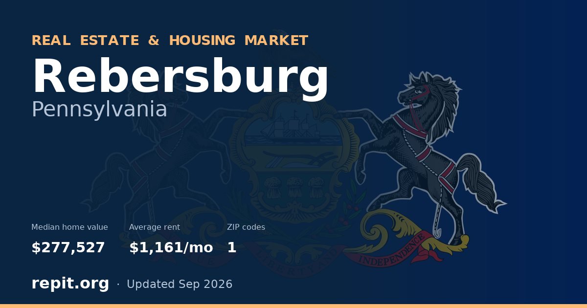 Rebersburg, PA real estate and housing market — median home value $277,527, average rent $1,161/mo, 1 ZIP code