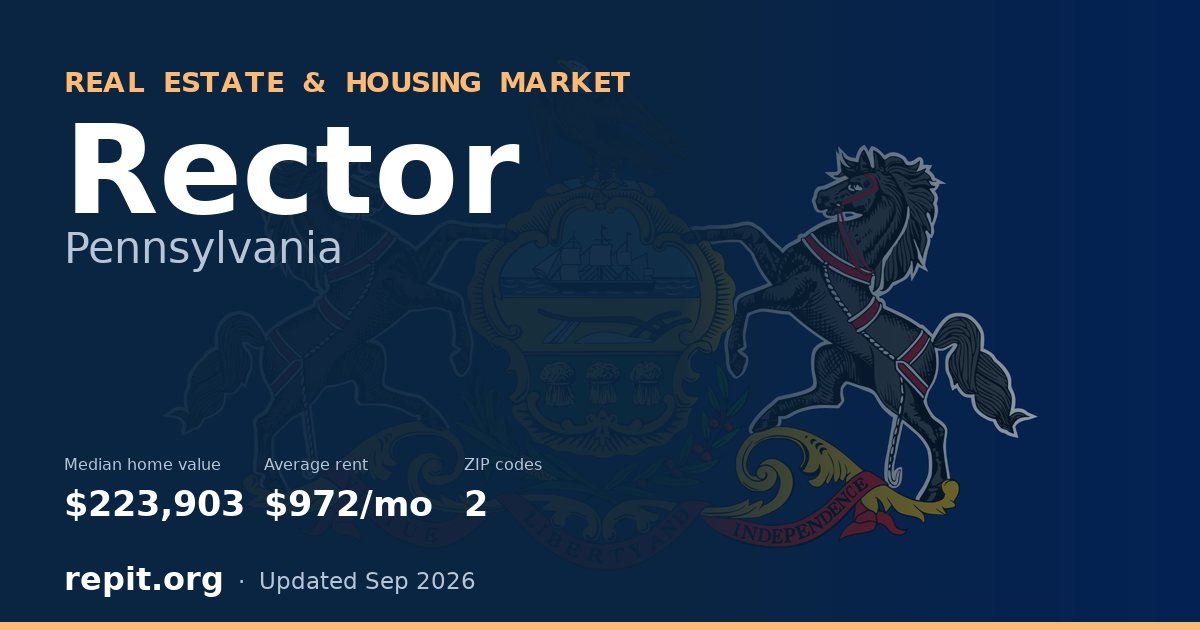 Rector, PA real estate and housing market — median home value $223,903, average rent $972/mo, 2 ZIP codes