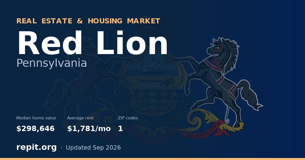 Red Lion, PA real estate and housing market — median home value $298,646, average rent $1,781/mo, 1 ZIP code