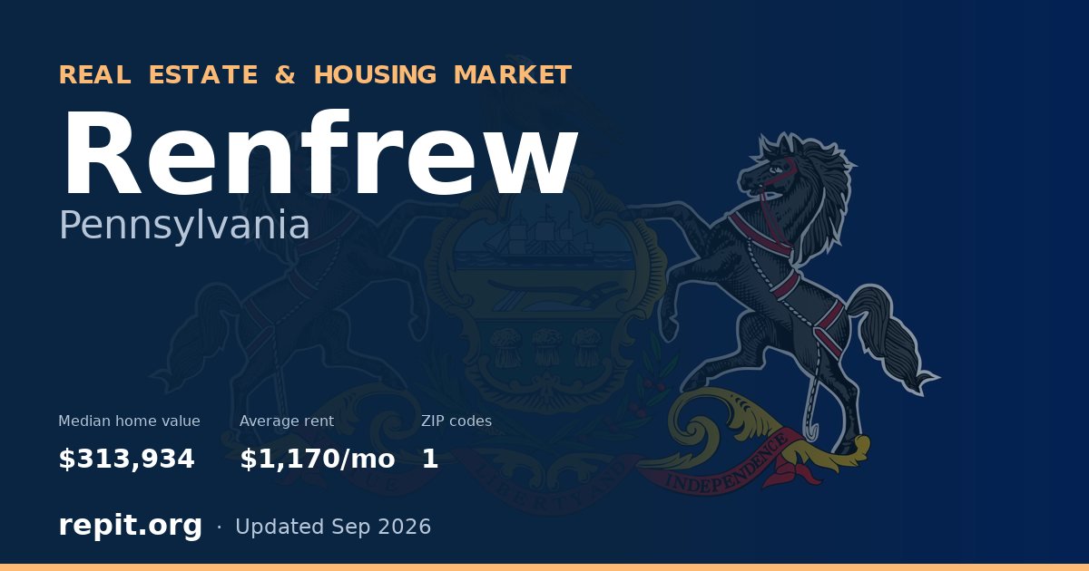 Renfrew, PA real estate and housing market — median home value $313,934, average rent $1,170/mo, 1 ZIP code