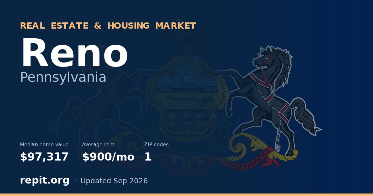 Reno, PA real estate and housing market — median home value $97,317, average rent $900/mo, 1 ZIP code