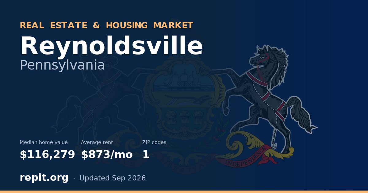 Reynoldsville, PA real estate and housing market — median home value $116,279, average rent $873/mo, 1 ZIP code