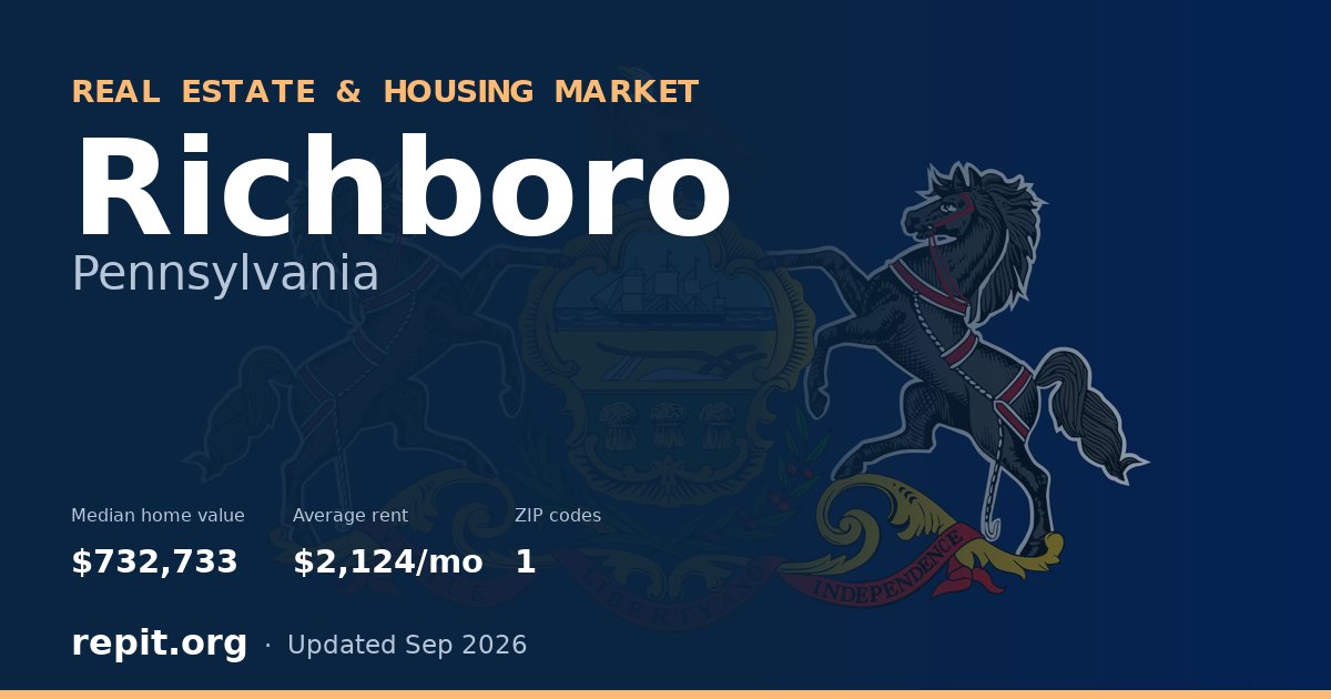 Richboro, PA real estate and housing market — median home value $732,733, average rent $2,124/mo, 1 ZIP code