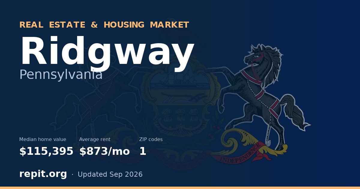 Ridgway, PA real estate and housing market — median home value $115,395, average rent $873/mo, 1 ZIP code