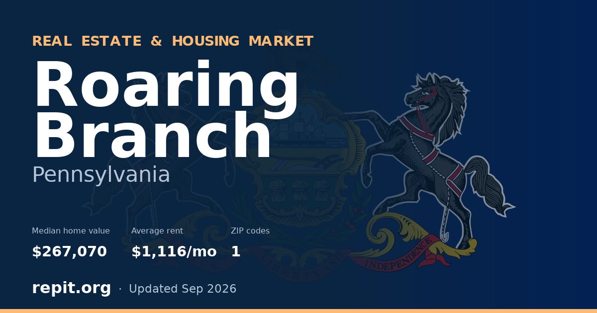 Roaring Branch, PA real estate and housing market — median home value $267,070, average rent $1,116/mo, 1 ZIP code