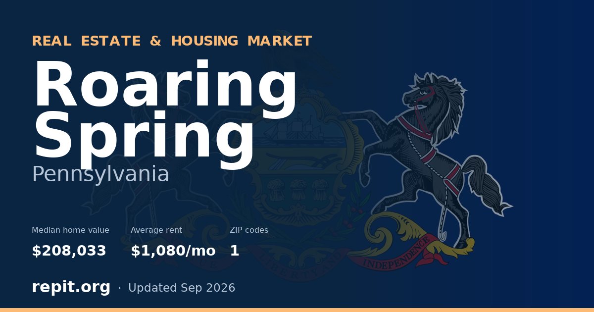 Roaring Spring, PA real estate and housing market — median home value $208,033, average rent $1,080/mo, 1 ZIP code