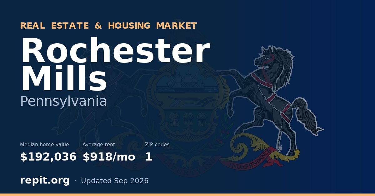 Rochester Mills, PA real estate and housing market — median home value $192,036, average rent $918/mo, 1 ZIP code