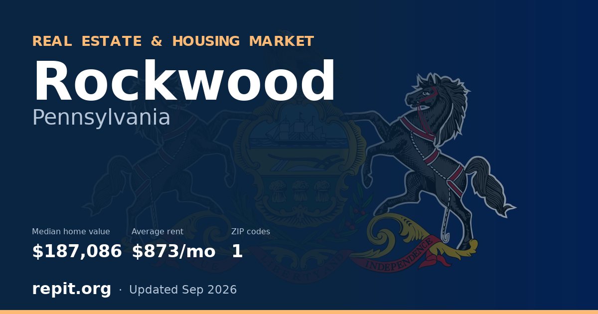 Rockwood, PA real estate and housing market — median home value $187,086, average rent $873/mo, 1 ZIP code