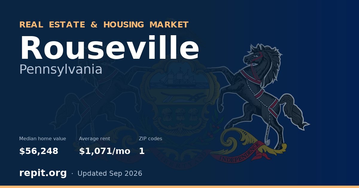 Rouseville, PA real estate and housing market — median home value $56,248, average rent $1,071/mo, 1 ZIP code