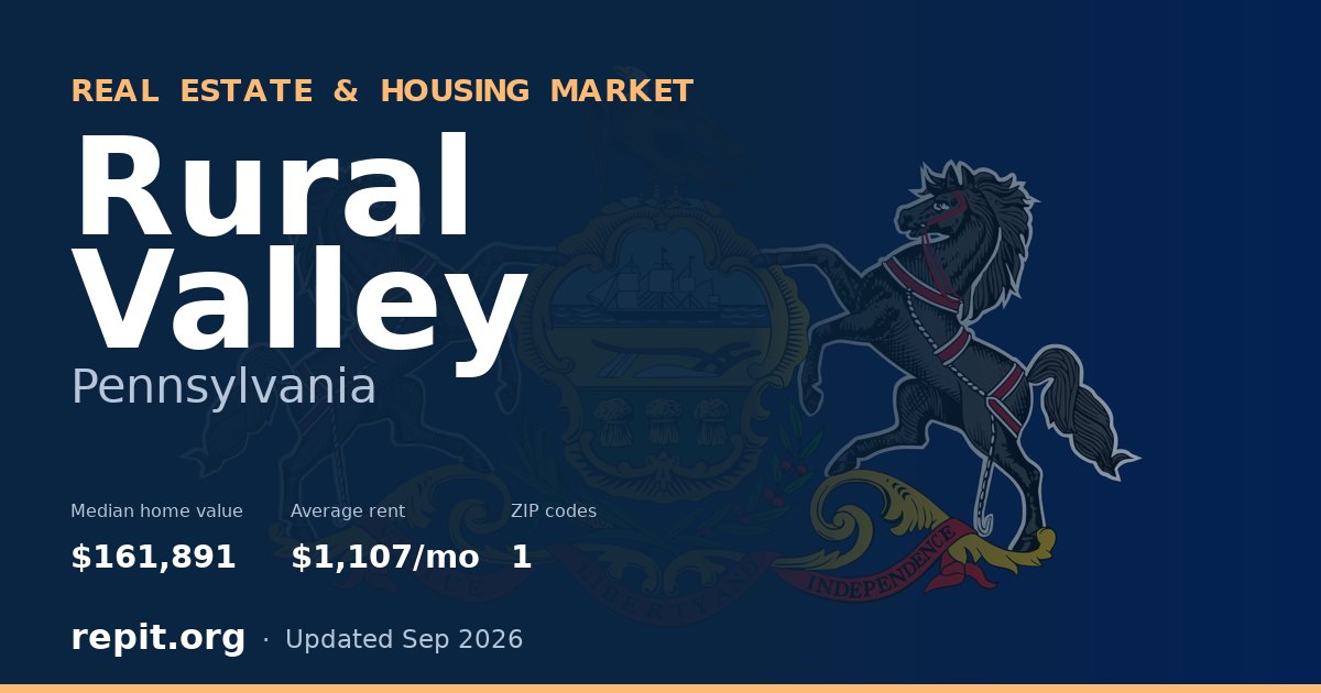 Rural Valley, PA real estate and housing market — median home value $161,891, average rent $1,107/mo, 1 ZIP code