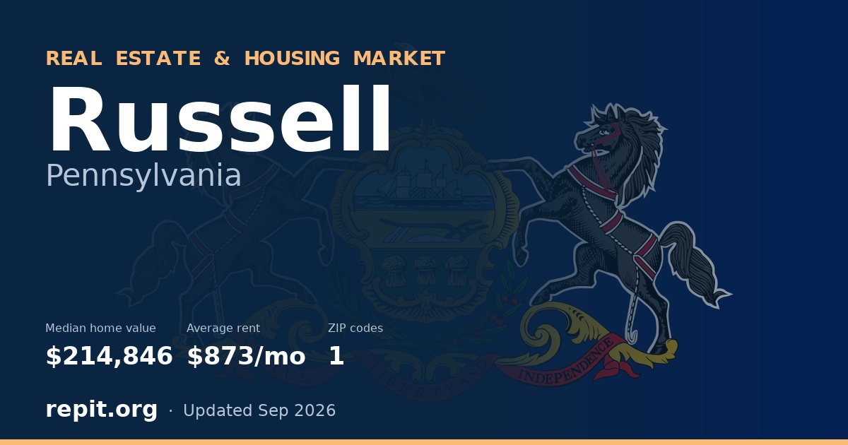 Russell, PA real estate and housing market — median home value $214,846, average rent $873/mo, 1 ZIP code
