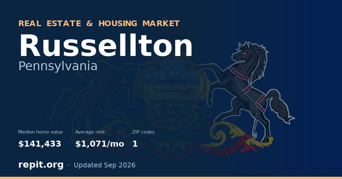 Russellton, PA real estate and housing market — median home value $141,433, average rent $1,071/mo, 1 ZIP code