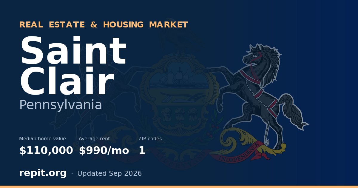 Saint Clair, PA real estate and housing market — median home value $110,000, average rent $990/mo, 1 ZIP code