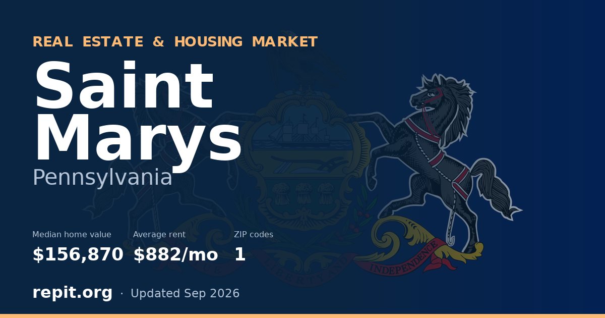 Saint Marys, PA real estate and housing market — median home value $156,870, average rent $882/mo, 1 ZIP code