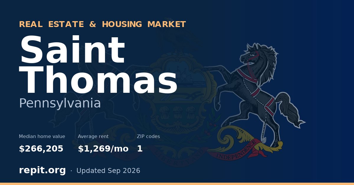 Saint Thomas, PA real estate and housing market — median home value $266,205, average rent $1,269/mo, 1 ZIP code