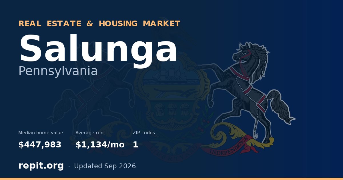 Salunga, PA real estate and housing market — median home value $447,983, average rent $1,134/mo, 1 ZIP code