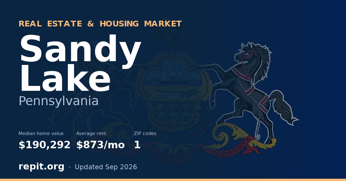 Sandy Lake, PA real estate and housing market — median home value $190,292, average rent $873/mo, 1 ZIP code