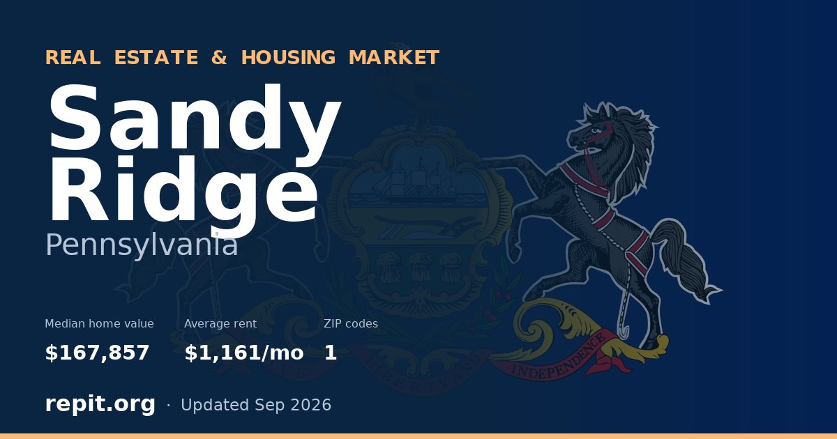 Sandy Ridge, PA real estate and housing market — median home value $167,857, average rent $1,161/mo, 1 ZIP code