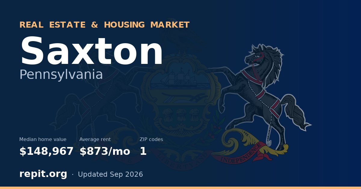 Saxton, PA real estate and housing market — median home value $148,967, average rent $873/mo, 1 ZIP code