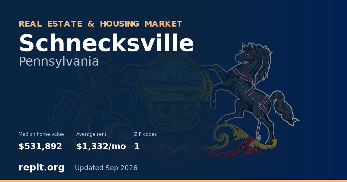 Schnecksville, PA real estate and housing market — median home value $531,892, average rent $1,332/mo, 1 ZIP code