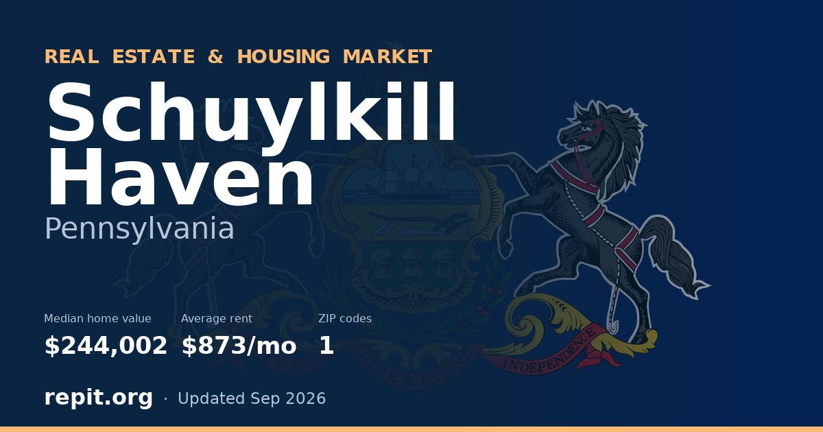 Schuylkill Haven, PA real estate and housing market — median home value $244,002, average rent $873/mo, 1 ZIP code