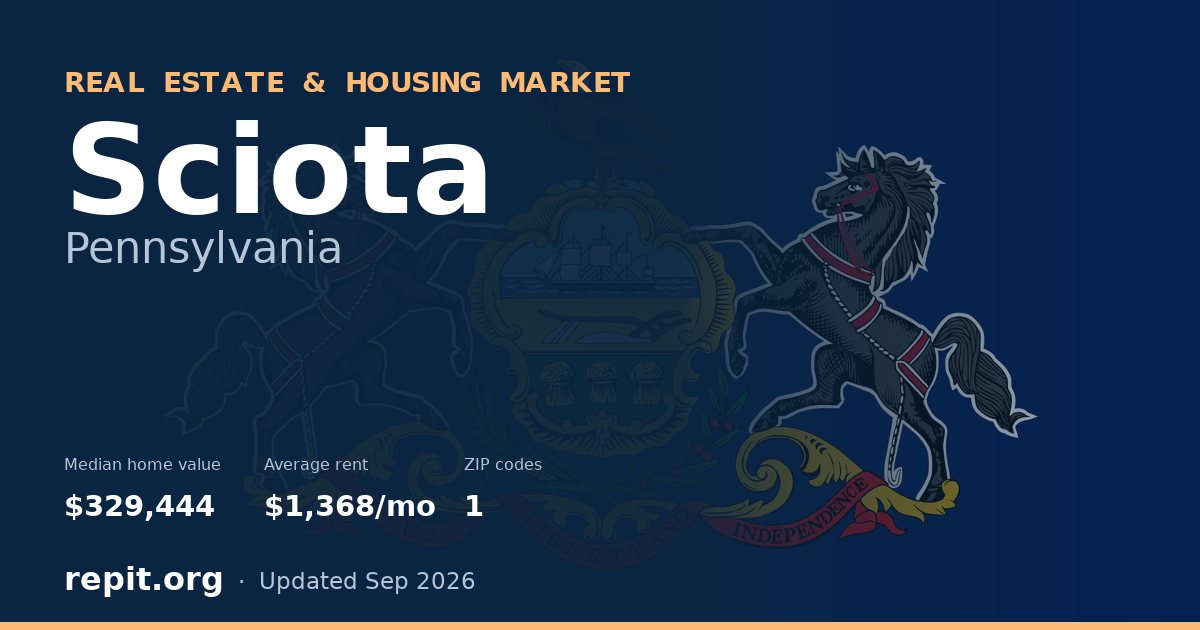 Sciota, PA real estate and housing market — median home value $329,444, average rent $1,368/mo, 1 ZIP code
