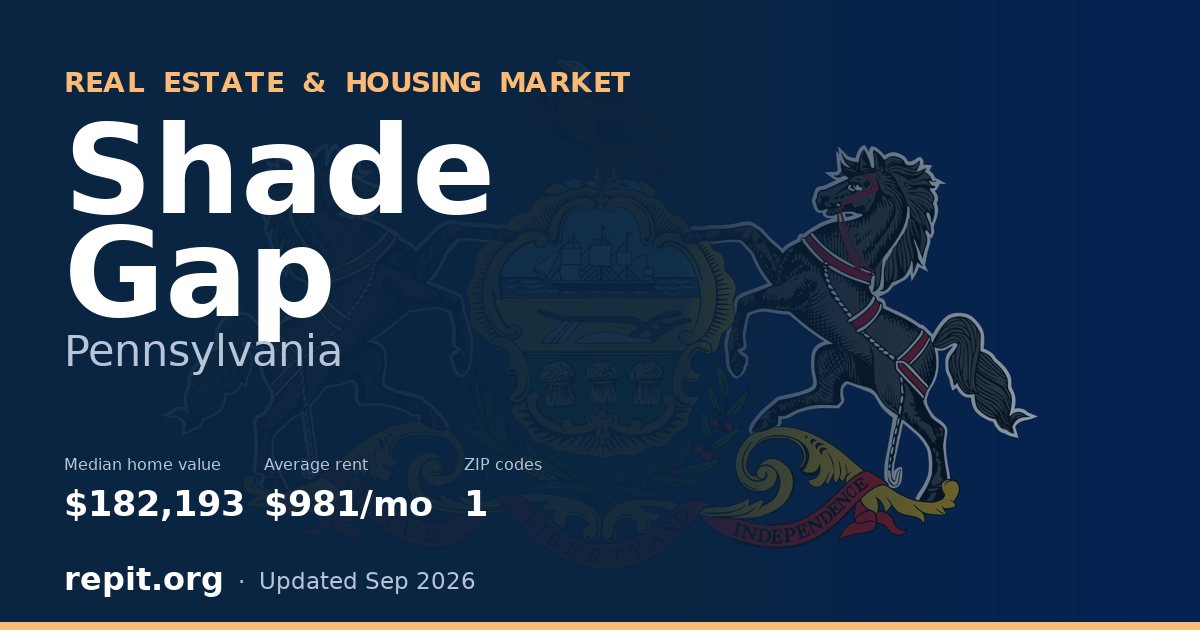 Shade Gap, PA real estate and housing market — median home value $182,193, average rent $981/mo, 1 ZIP code
