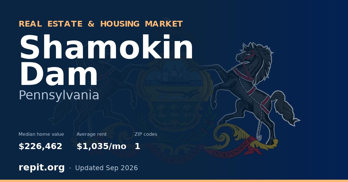 Shamokin Dam, PA real estate and housing market — median home value $226,462, average rent $1,035/mo, 1 ZIP code