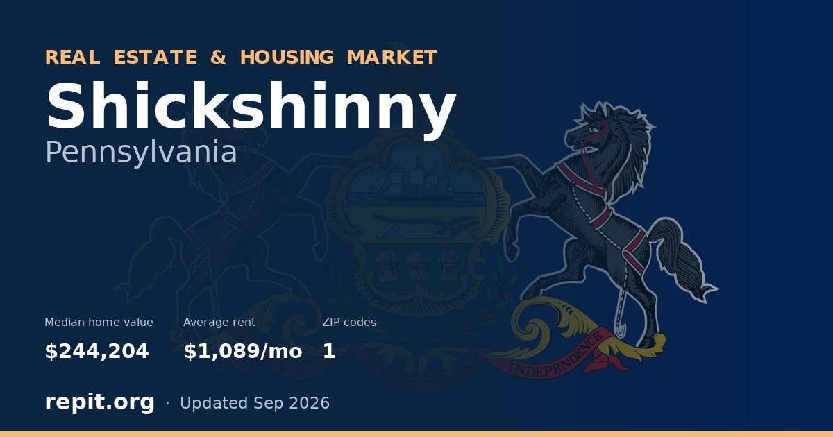 Shickshinny, PA real estate and housing market — median home value $244,204, average rent $1,089/mo, 1 ZIP code