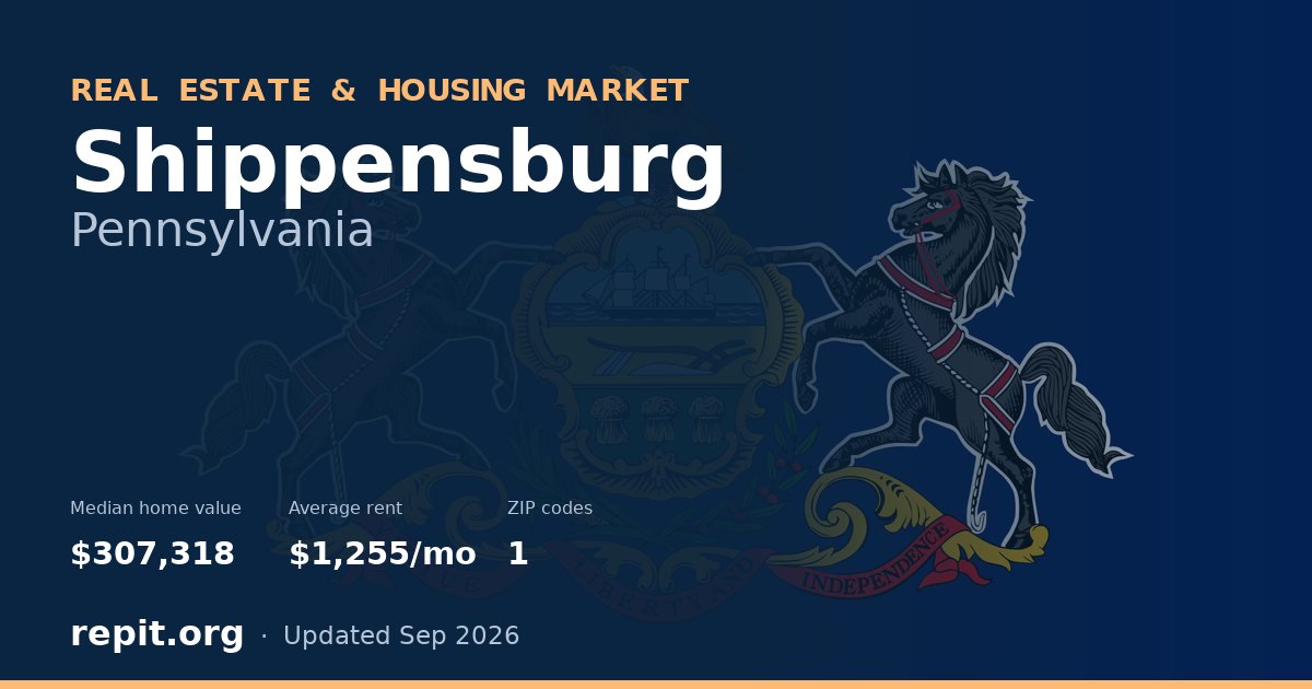 Shippensburg, PA real estate and housing market — median home value $307,318, average rent $1,255/mo, 1 ZIP code