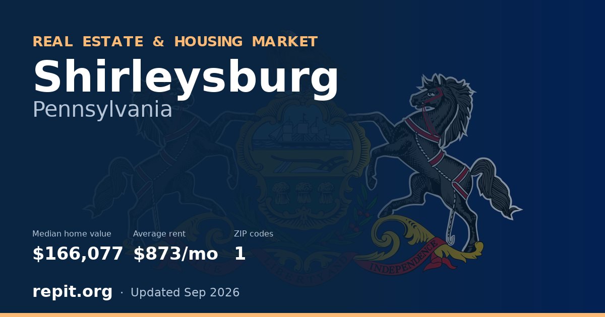 Shirleysburg, PA real estate and housing market — median home value $166,077, average rent $873/mo, 1 ZIP code