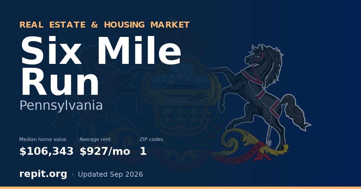 Six Mile Run, PA real estate and housing market — median home value $106,343, average rent $927/mo, 1 ZIP code