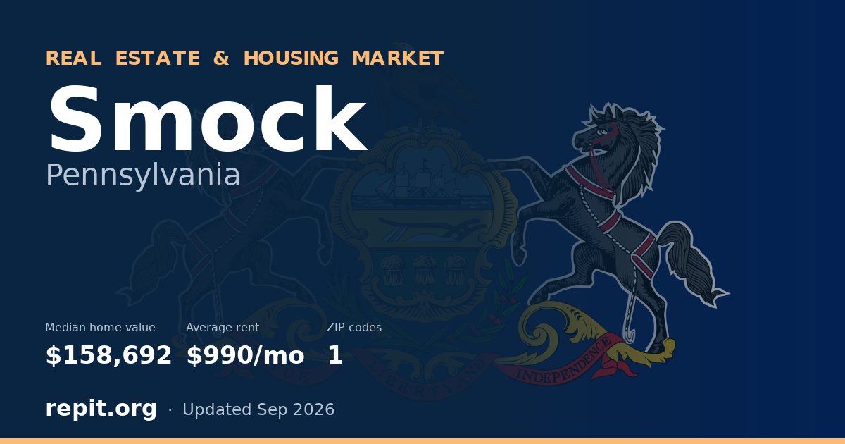 Smock, PA real estate and housing market — median home value $158,692, average rent $990/mo, 1 ZIP code