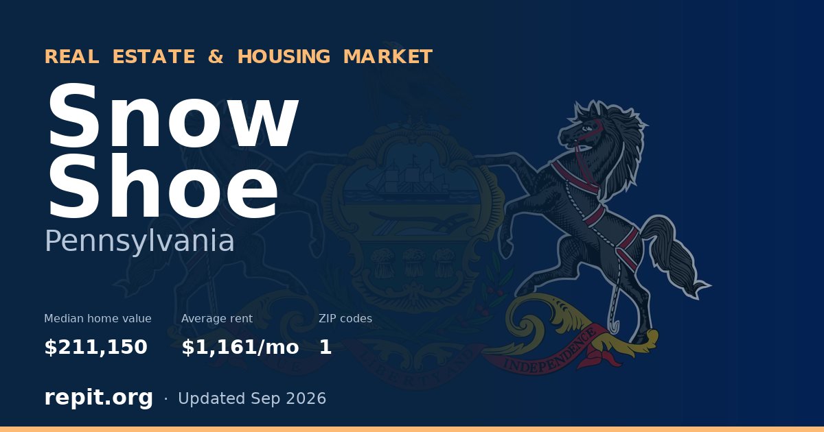Snow Shoe, PA real estate and housing market — median home value $211,150, average rent $1,161/mo, 1 ZIP code