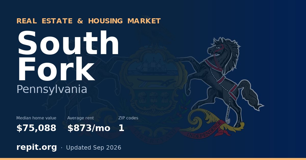 South Fork, PA real estate and housing market — median home value $75,088, average rent $873/mo, 1 ZIP code