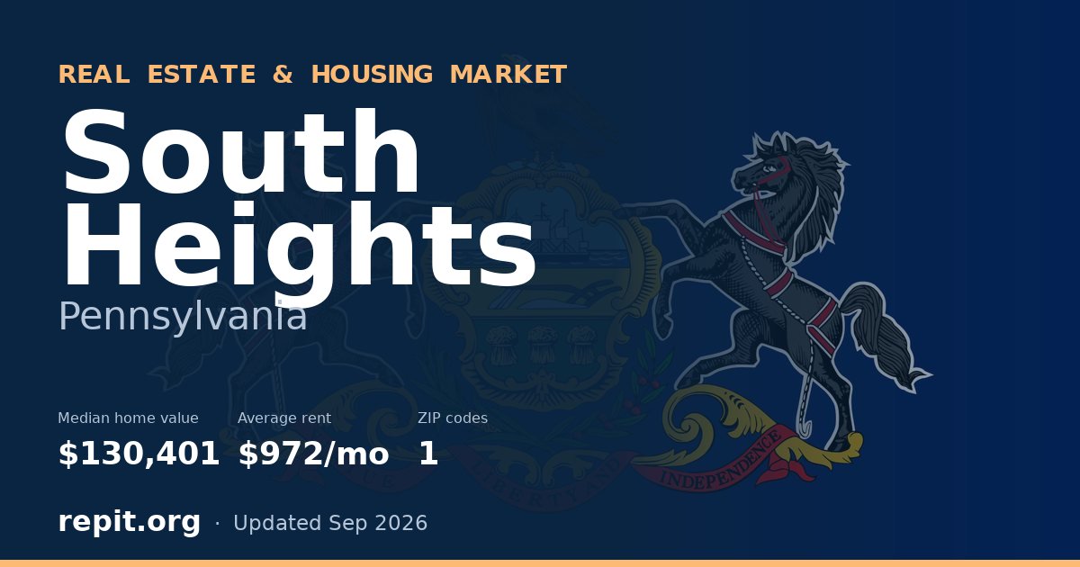 South Heights, PA real estate and housing market — median home value $130,401, average rent $972/mo, 1 ZIP code